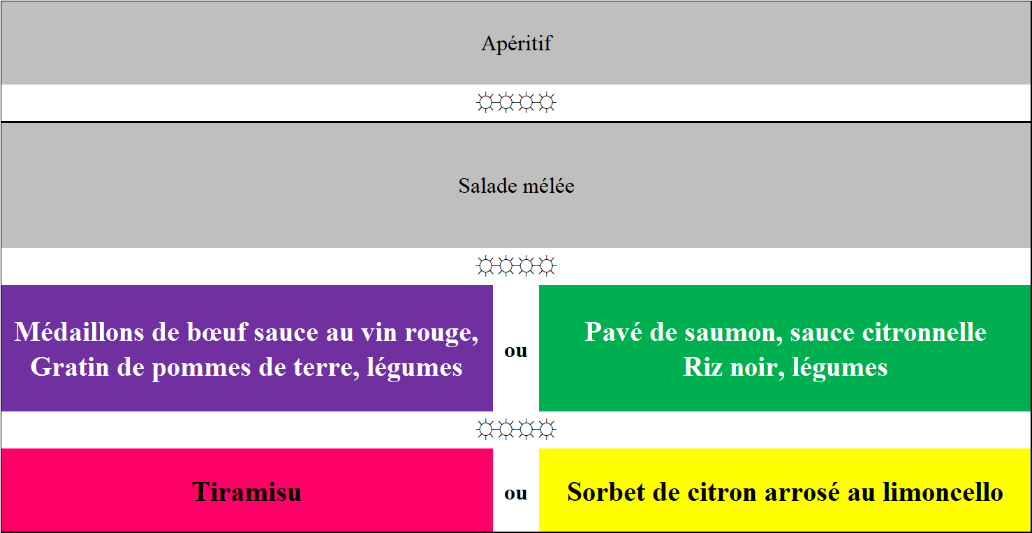 Les menus