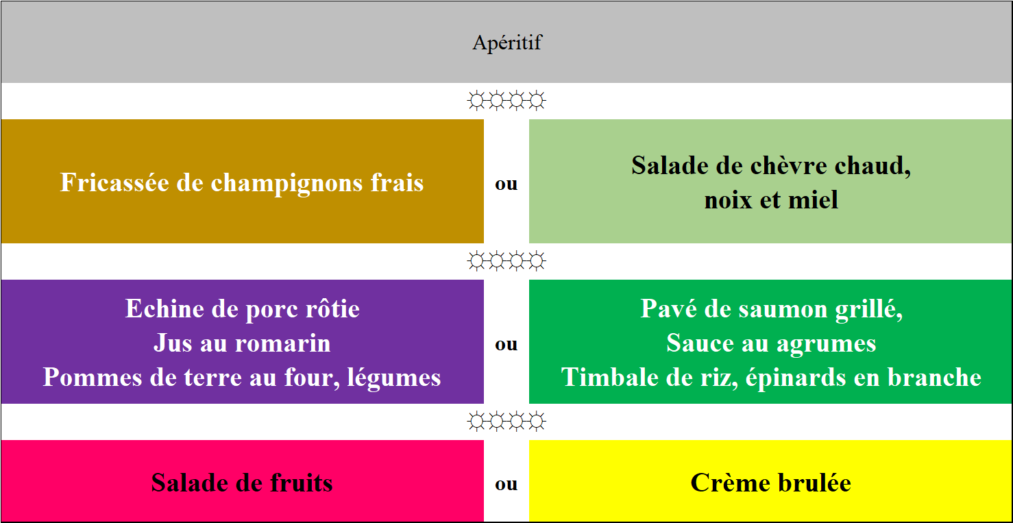 Les menus
