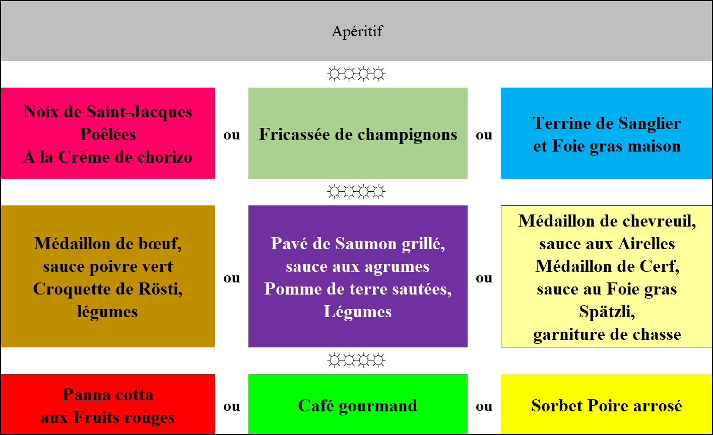 Les menus